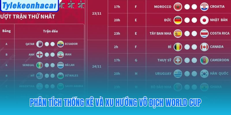 Số lần vô địch World Cup của các nước tập trung ở 8 đội tuyển hàng đầu