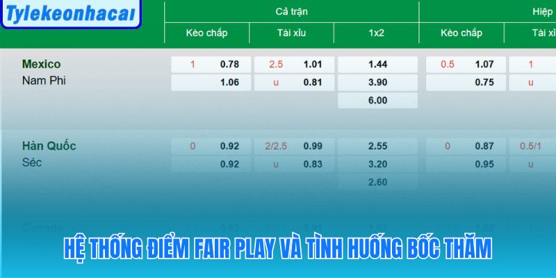 Cách tính điểm ở World Cup qua hai tầng xếp hạng chính thức