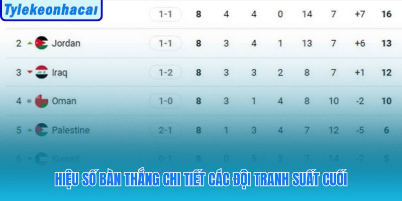 Hiệu số quyết định thứ hạng khi điểm số cân bằng