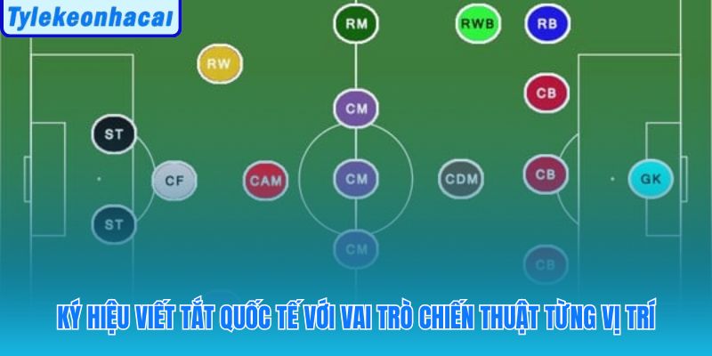 Bản đồ tra cứu ký hiệu GK, CB, CDM, ST chuẩn quốc tế