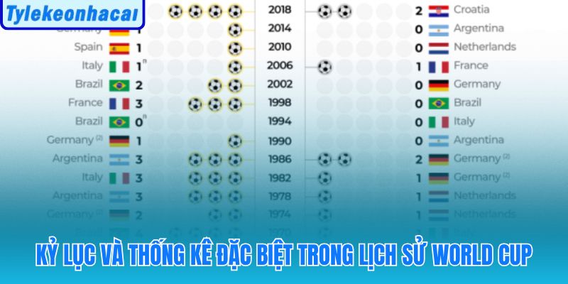 Những con số phản ánh sự thống trị tuyệt đối qua gần một thế kỷ