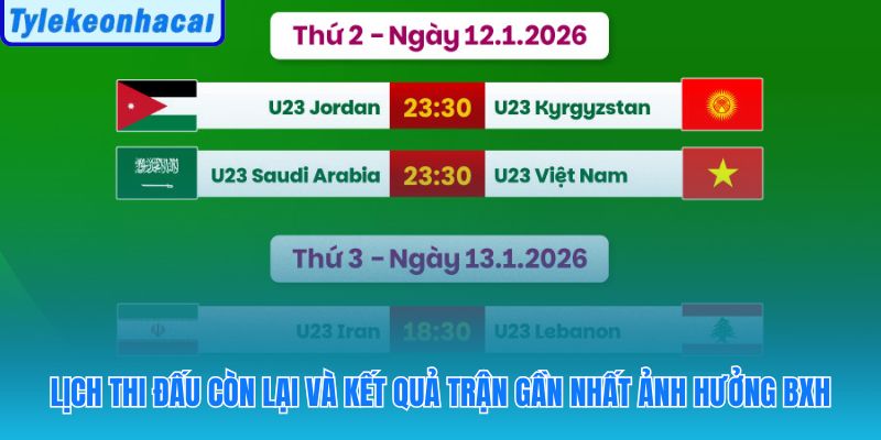 Kết quả mới và lịch còn lại thay đổi thứ hạng sau mỗi lượt trận