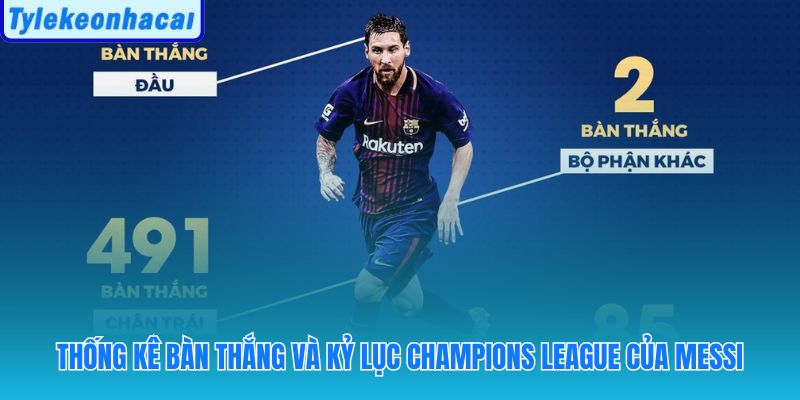 Kỷ lục ghi bàn và danh hiệu cá nhân của Leo