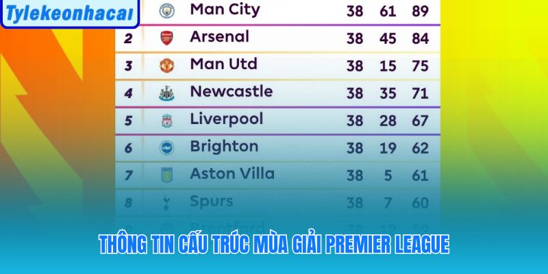 Thông tin cấu trúc mùa giải Premier League
