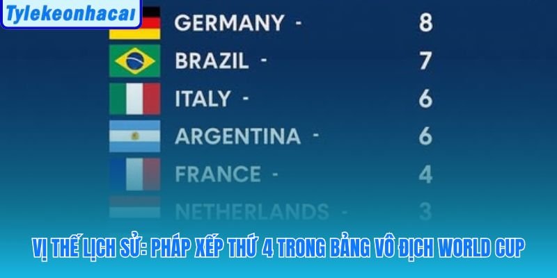 Pháp vô địch world cup mấy lần so với các cường quốc khác